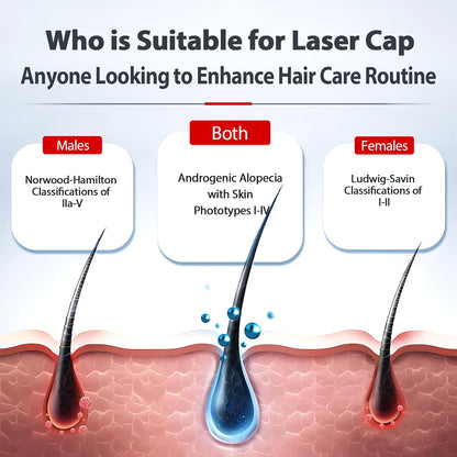 Red Light Therapy Cap for Hair Growth – 650nm LED