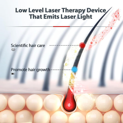 Red Light Therapy Cap for Hair Growth – 650nm LED