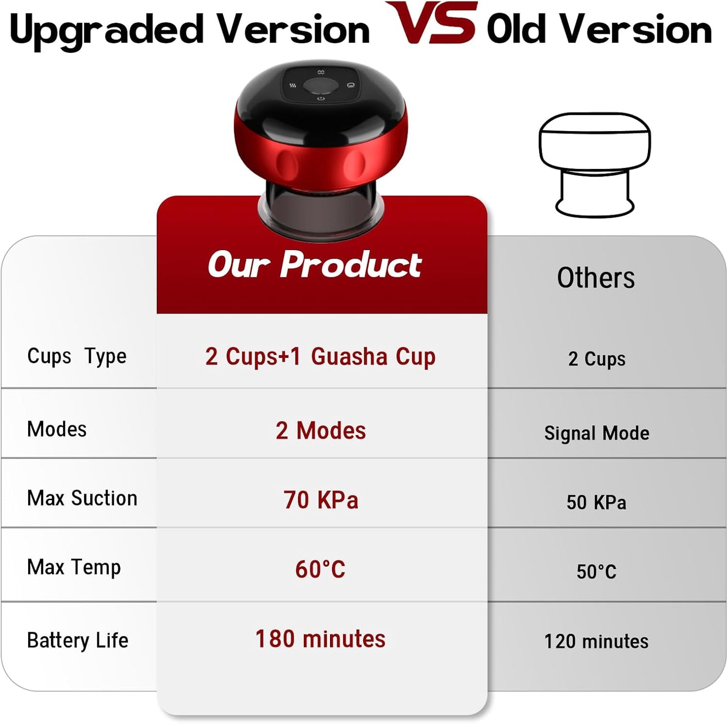 2 Pack Cupping Set, 7-in-1 Smart Cupping Therapy Massager. Red Light Cupping Therapy