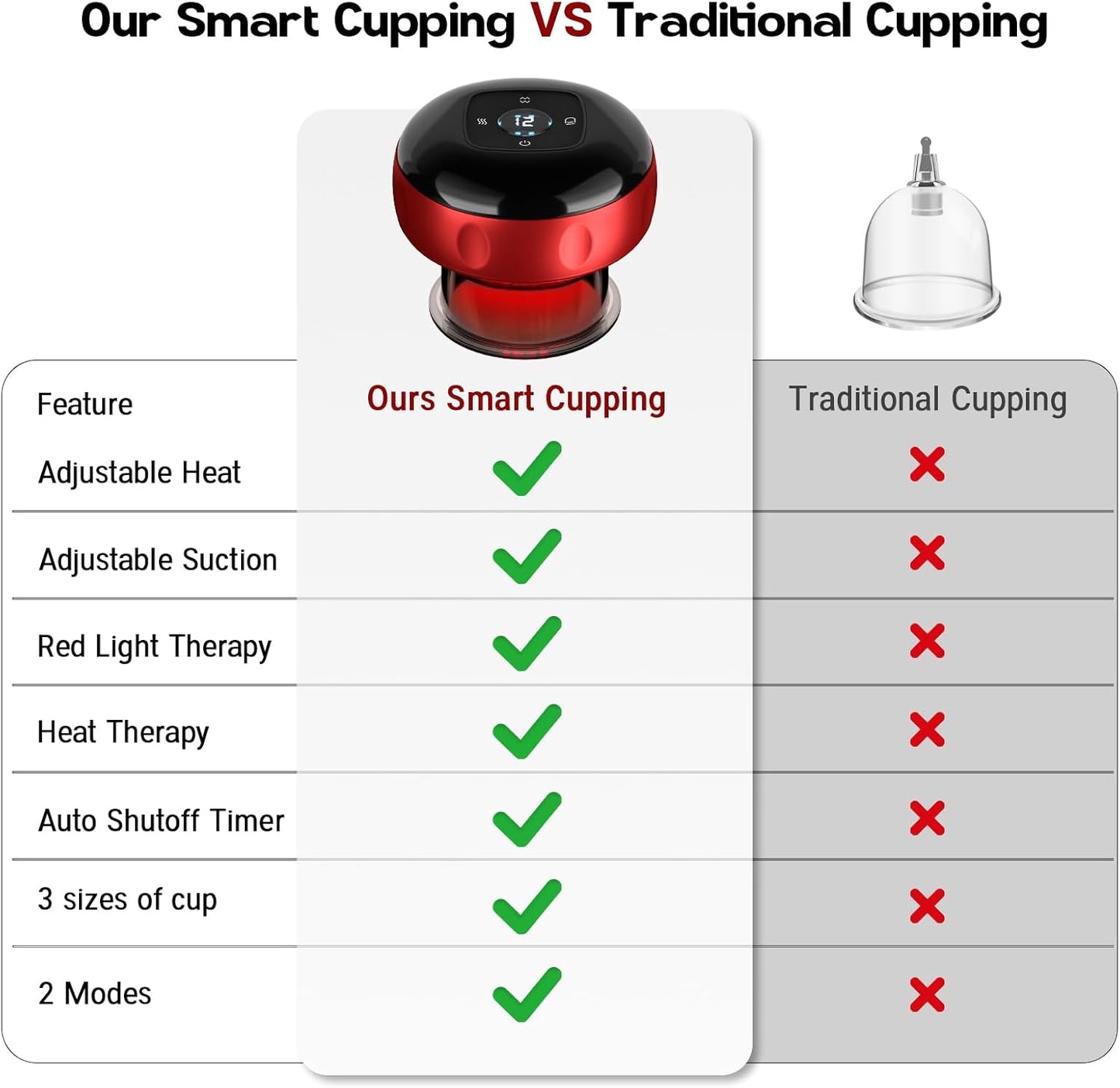 2 Pack Cupping Set, 7-in-1 Smart Cupping Therapy Massager. Red Light Cupping Therapy