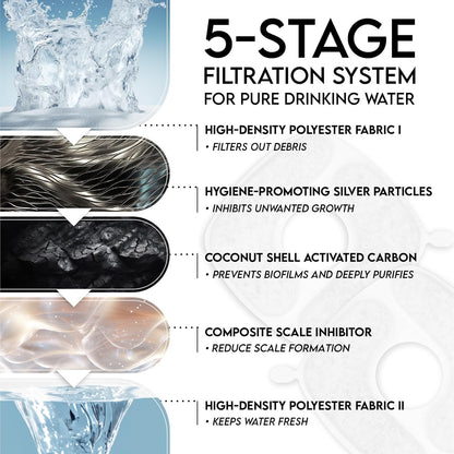 Stainless Steel Pet Fountain (2.2L) + 8 Filter Bundle